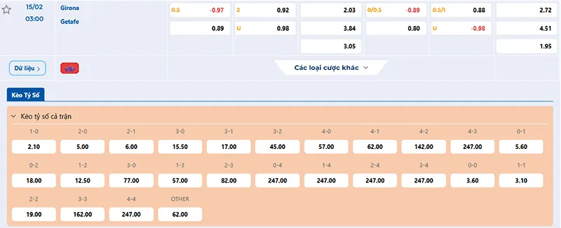 Thông tin tỷ lệ kèo Girona vs Getafe 03h00 ngày 15/02/2025