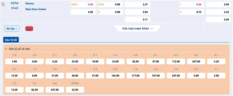 Thông tin tỷ lệ kèo Wolves vs West Ham 01h45 ngày 02/4/2025