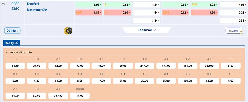 Thông tin tỷ lệ kèo Brentford vs Man City 22h30 ngày 05/10/2025