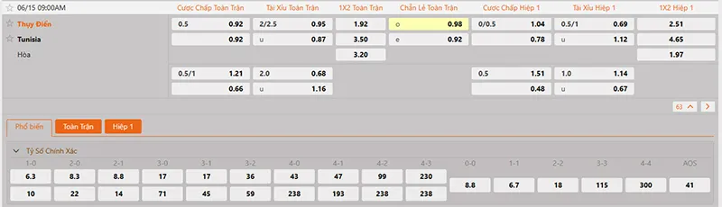 Thông tin tỷ lệ kèo Thụy Điển vs Tunisia 09h00 ngày 15/6/2026