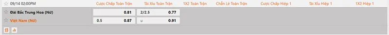Thông tin tỷ lệ kèo nữ Đài Loan vs nữ Việt Nam 14h00 ngày 14/9/2026