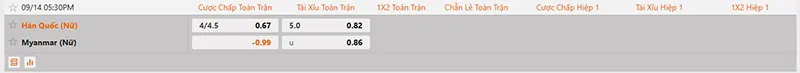 Thông tin tỷ lệ kèo nữ Hàn Quốc vs nữ Myanmar 17h30 ngày 14/9/2026