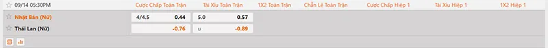 Thông tin tỷ lệ kèo nữ Nhật Bản vs nữ Thái Lan 17h30 ngày 14/9/2026