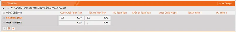 Thông tin tỷ lệ kèo nữ Việt Nam vs nữ Nhật Bản 17h30 ngày 17/9/2026