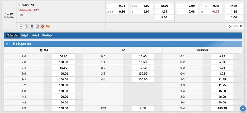Thông tin tỷ lệ kèo U23 Kuwait vs U23 Uzbekistan 17h00 ngày 18/9/2026