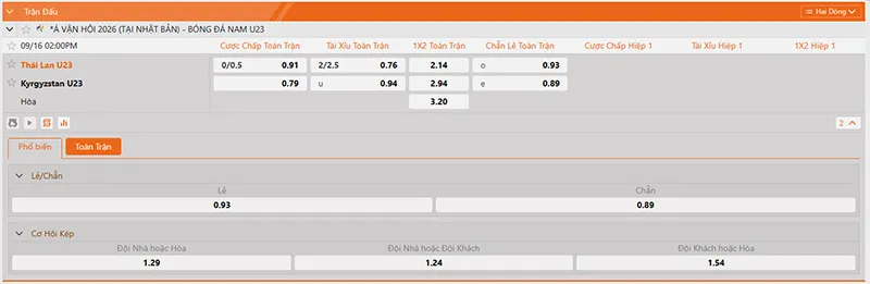 Thông tin tỷ lệ kèo U23 Thái Lan vs U23 Kyrgyzstan 14h00 ngày 16/9/2026